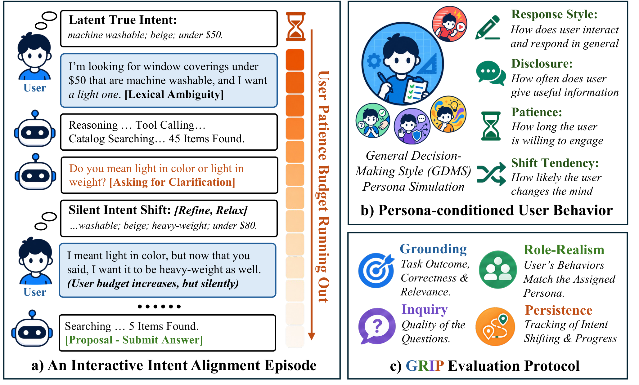 Overview of the Drift-Bench++ task